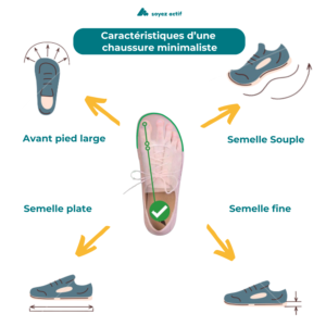 caractéristiques d'une chaussure minimaliste